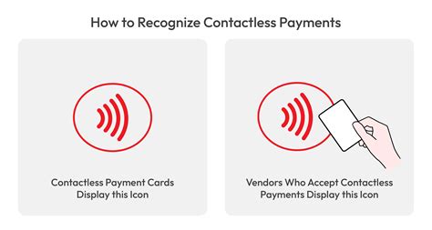 contactless cards in india|contactless payment India.